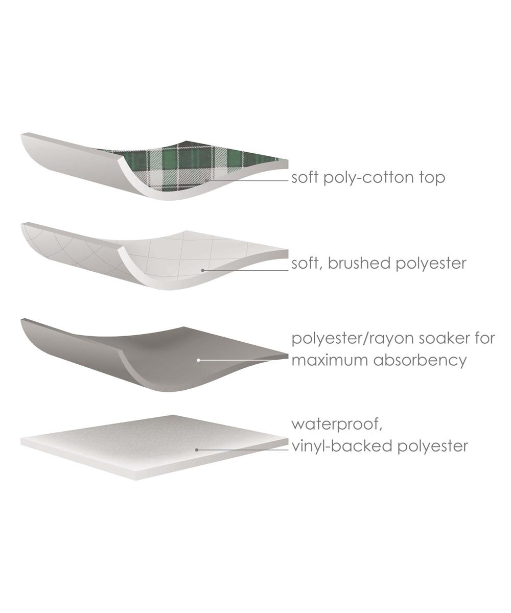 Reusable Waterproof Seat Protector Under Pad